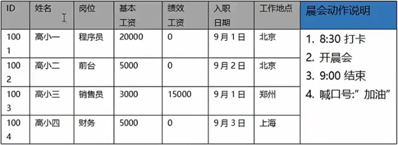 /images/java/JavaSE 基础 (6) 面向对象基础/3.png